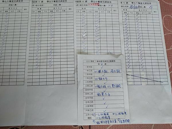 112學年上學期 第6週午餐意見表