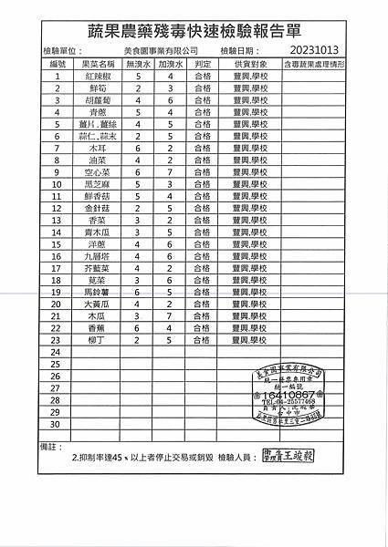 112學年上學期第7週--蔬果農藥殘毒快速檢驗報告