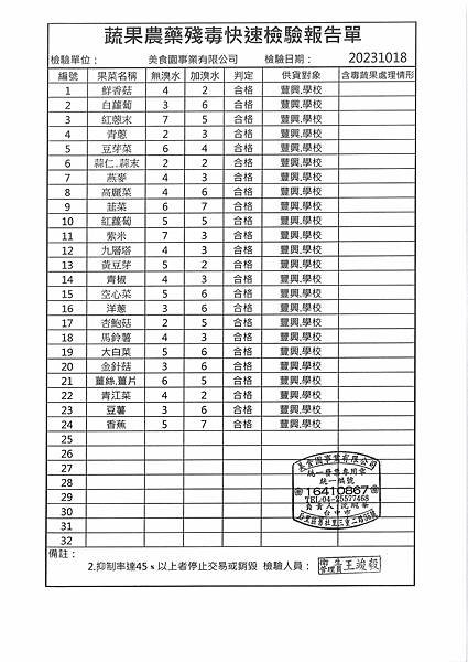 112學年上學期第8週--蔬果農藥殘毒快速檢驗報告