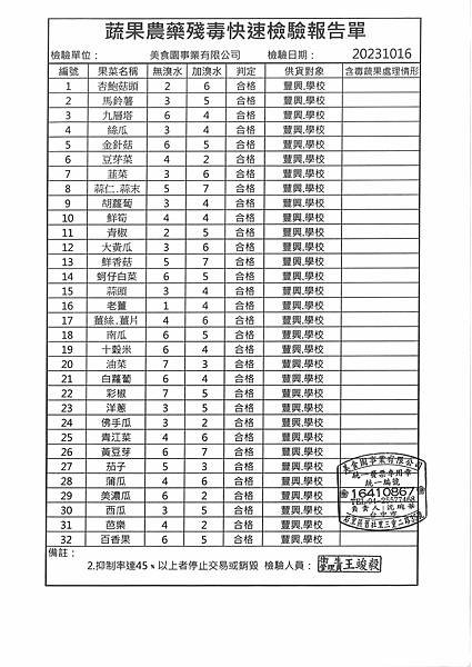 112學年上學期第8週--蔬果農藥殘毒快速檢驗報告