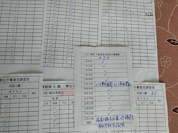 112學年上學期 第8週午餐意見表