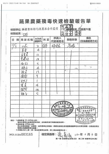 112學年上學期第11週--水果農藥殘毒快速檢驗報告