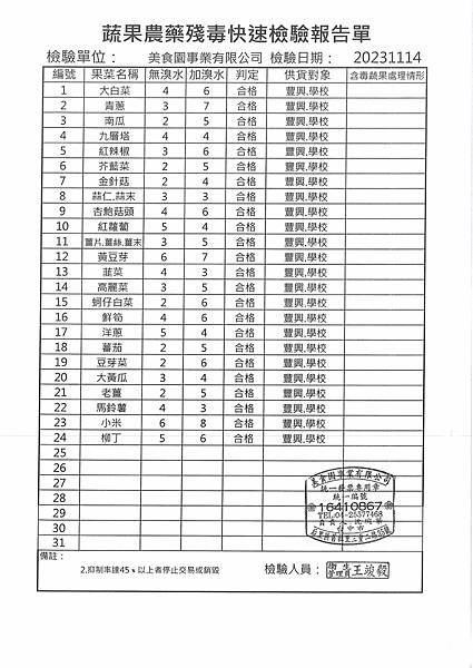 112學年上學期第12週--蔬果農藥殘毒快速檢驗報告