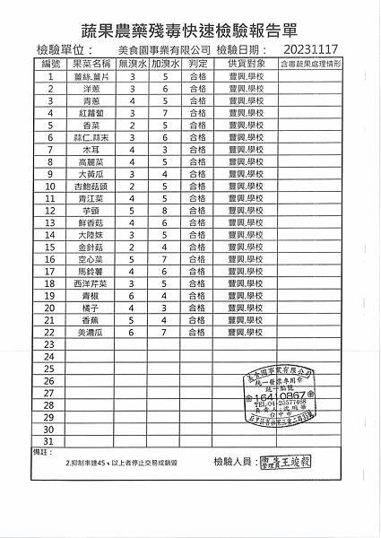 112學年上學期第12週--蔬果農藥殘毒快速檢驗報告