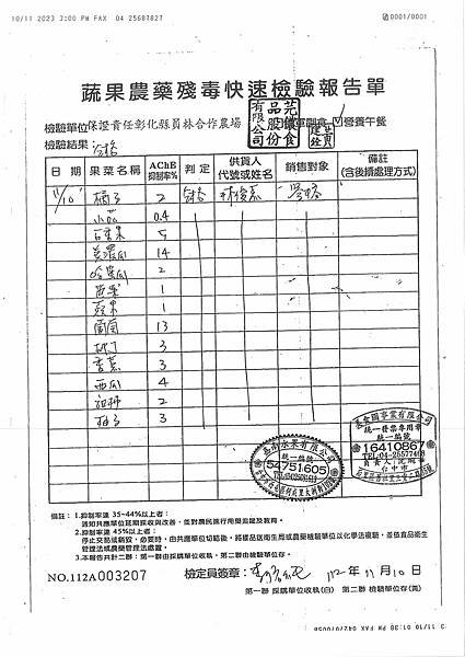 112學年上學期第12週--水果農藥殘毒快速檢驗報告