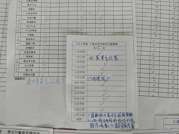 112學年上學期 第12週午餐意見表
