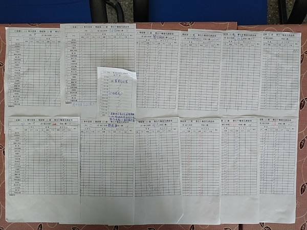112學年上學期 第12週午餐意見表