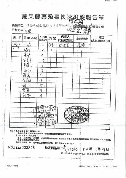 112學年上學期第13週--水果農藥殘毒快速檢驗報告