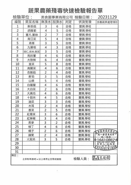 112學年上學期第14週--蔬果農藥殘毒快速檢驗報告