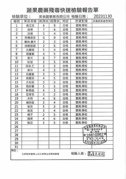 112學年上學期第14週--蔬果農藥殘毒快速檢驗報告