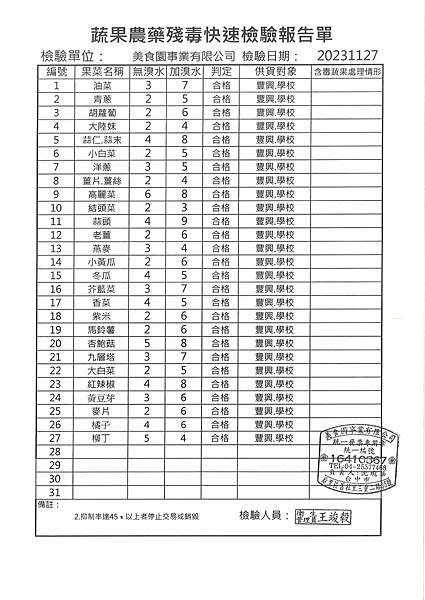 112學年上學期第14週--蔬果農藥殘毒快速檢驗報告