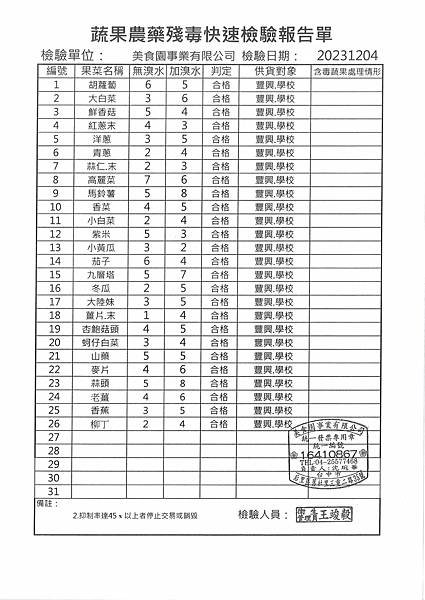 112學年上學期第15週--蔬果農藥殘毒快速檢驗報告