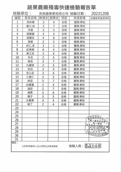 112學年上學期第15週--蔬果農藥殘毒快速檢驗報告