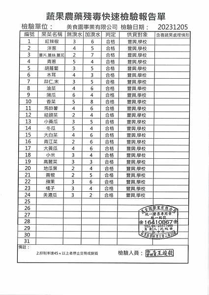 112學年上學期第15週--蔬果農藥殘毒快速檢驗報告