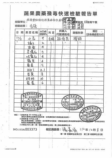 112學年上學期第16週--水果農藥殘毒快速檢驗報告