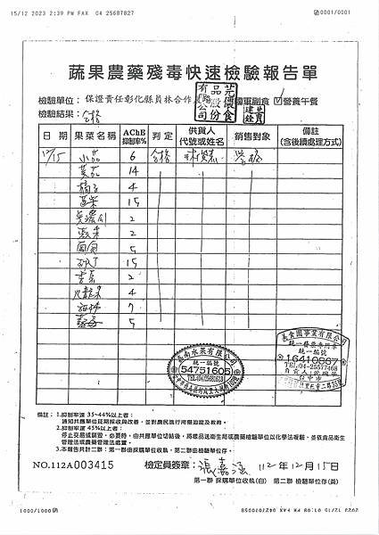 112學年上學期第17週--水果農藥殘毒快速檢驗報告