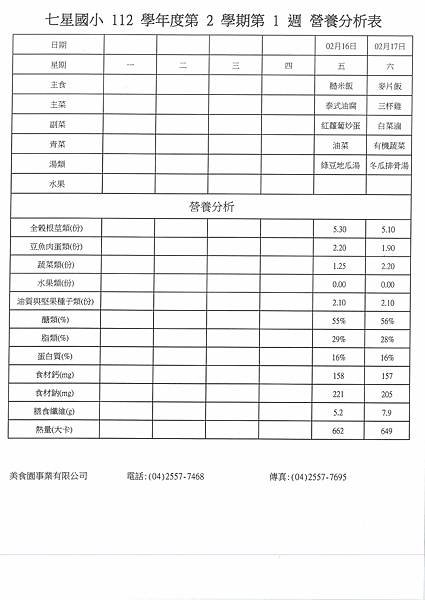 112學年下學期 第1週菜單