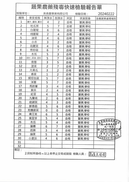 112學年下學期第2週--蔬果農藥殘毒快速檢驗報告