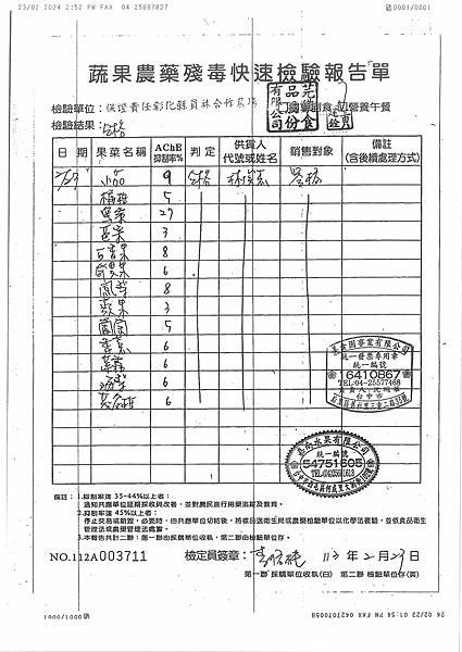 112學年下學期第3週--水果農藥殘毒快速檢驗報告