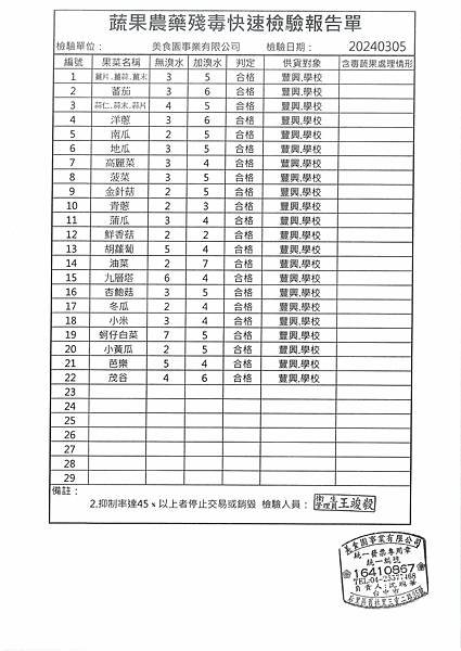 112學年下學期第4週--蔬果農藥殘毒快速檢驗報告