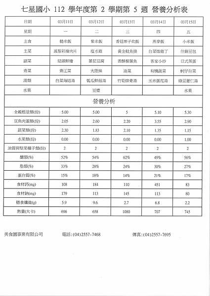 112學年下學期 第5週菜單