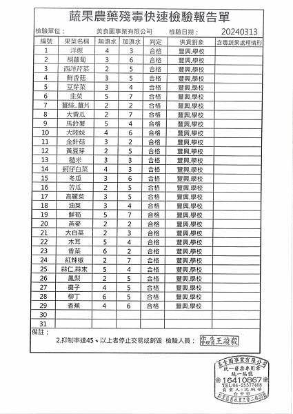 112學年下學期第5週--蔬果農藥殘毒快速檢驗報告