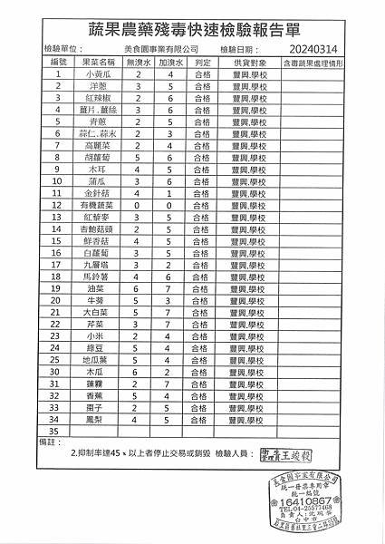 112學年下學期第5週--蔬果農藥殘毒快速檢驗報告