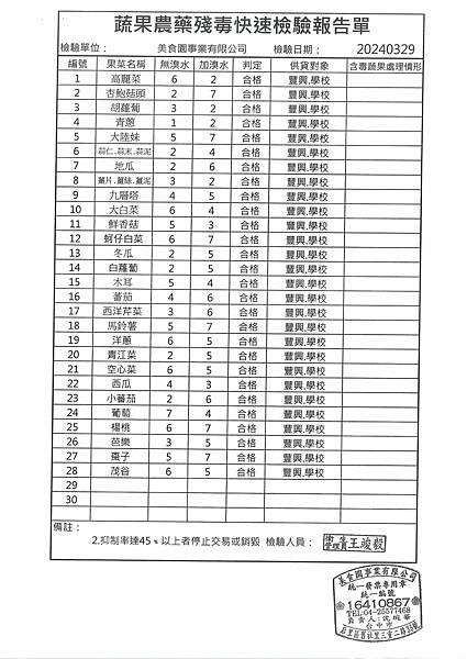 112學年下學期第7週--蔬果農藥殘毒快速檢驗報