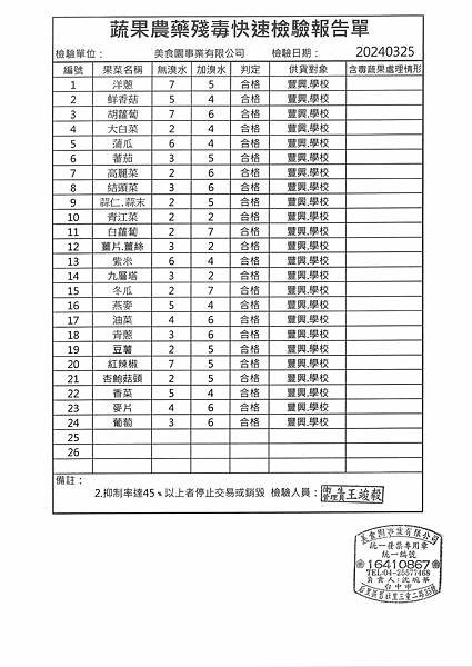 112學年下學期第7週--蔬果農藥殘毒快速檢驗報