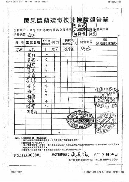 112學年下學期第7週--水果農藥殘毒快速檢驗報告