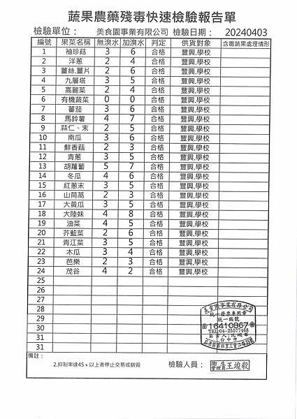 112學年下學期第8週--蔬果農藥殘毒快速檢驗報