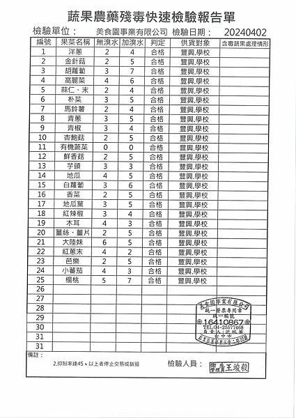 112學年下學期第8週--蔬果農藥殘毒快速檢驗報