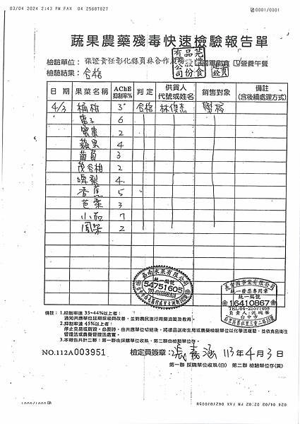 112學年下學期第9週--水果農藥殘毒快速檢驗報告