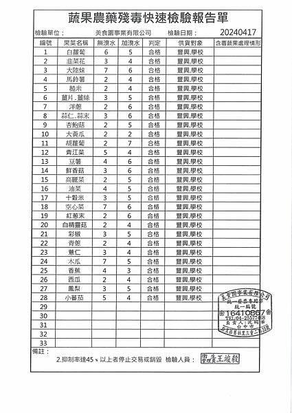 112學年下學期第10週--蔬果農藥殘毒快速檢驗報