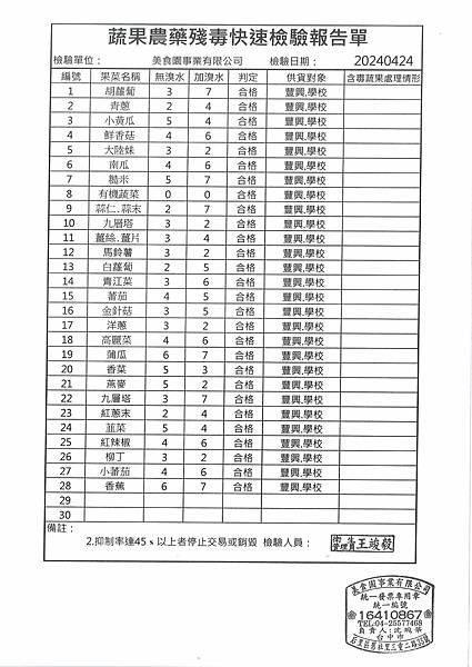 112學年下學期第11週--蔬果農藥殘毒快速檢驗報