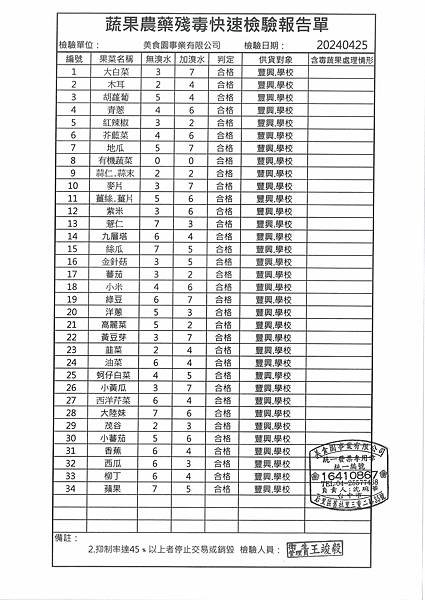 112學年下學期第11週--蔬果農藥殘毒快速檢驗報