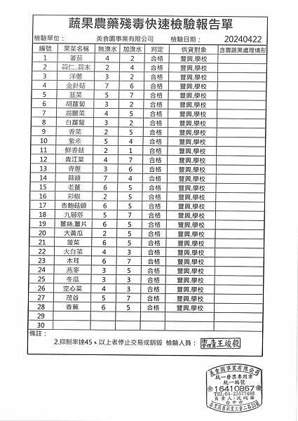 112學年下學期第11週--蔬果農藥殘毒快速檢驗報