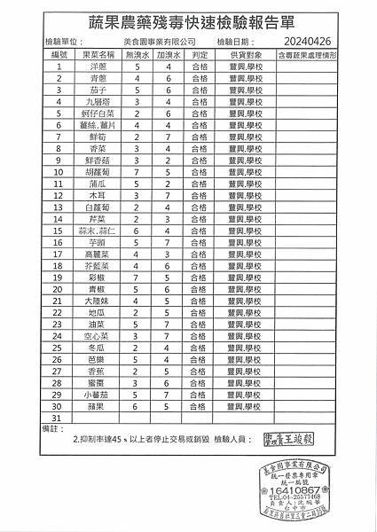 112學年下學期第11週--蔬果農藥殘毒快速檢驗報