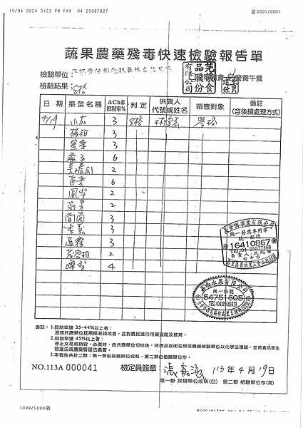 112學年下學期第11週--水果農藥殘毒快速檢驗報告