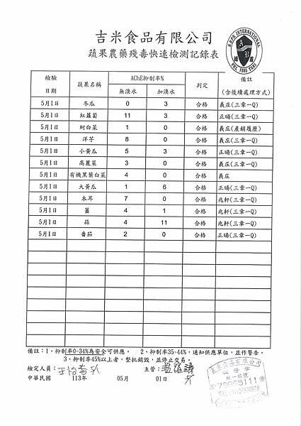 112學年下學期第12週--蔬果農藥殘毒快速檢驗報