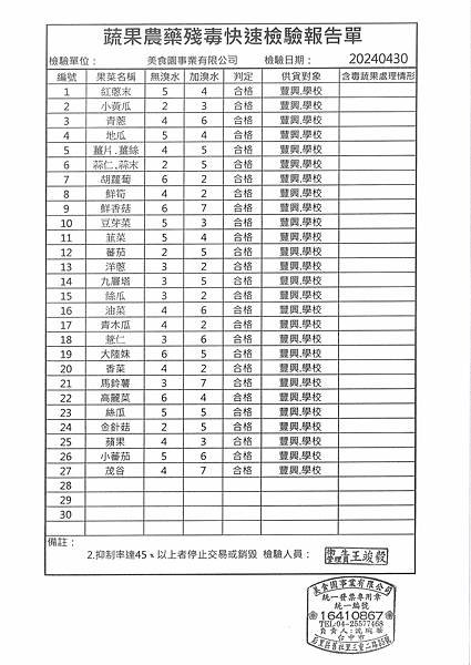 112學年下學期第12週--蔬果農藥殘毒快速檢驗報