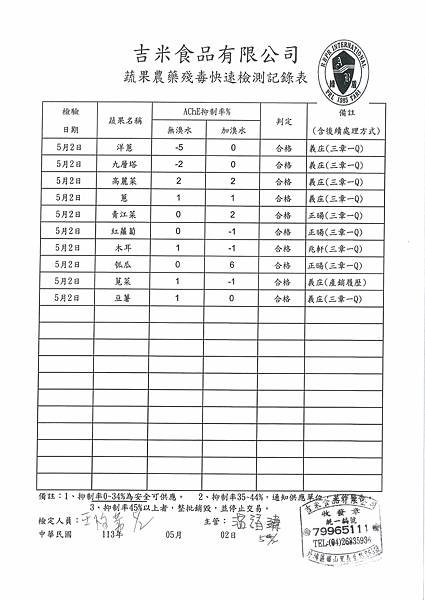 112學年下學期第12週--蔬果農藥殘毒快速檢驗報