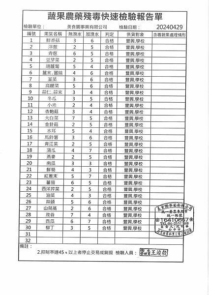 112學年下學期第12週--蔬果農藥殘毒快速檢驗報