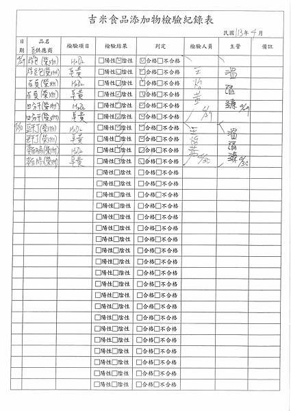 112學年下學期第12週--食品添加物檢驗紀錄表