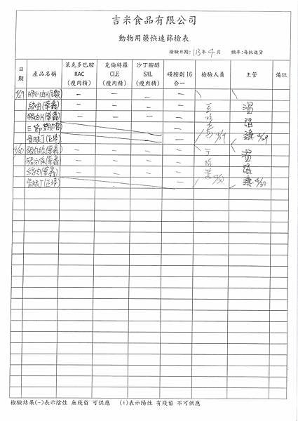 112學年下學期第12週--食品添加物檢驗紀錄表