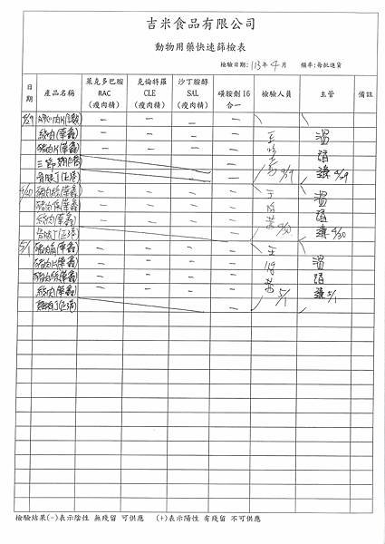 112學年下學期第12週--食品添加物檢驗紀錄表