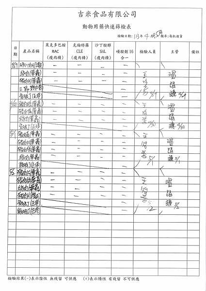 112學年下學期第12週--食品添加物檢驗紀錄表