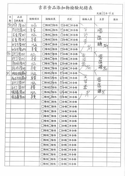 112學年下學期第12週--食品添加物檢驗紀錄表