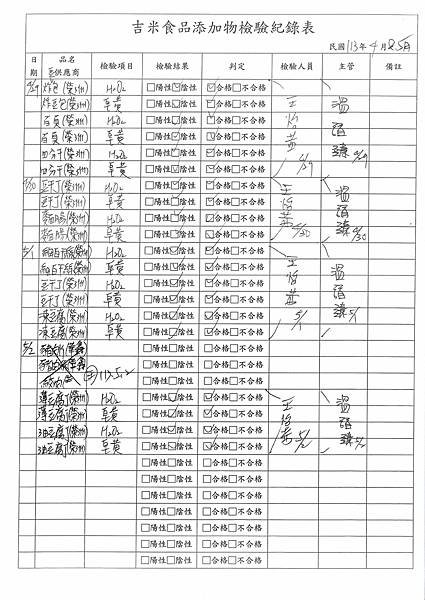 112學年下學期第12週--食品添加物檢驗紀錄表