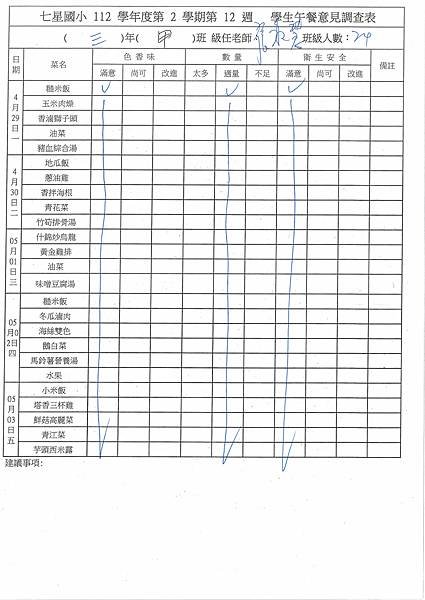 112學年下學期 第12週午餐意見表